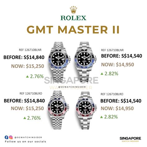 best place to sell rolex watch in singapore|Singapore Rolex price list.